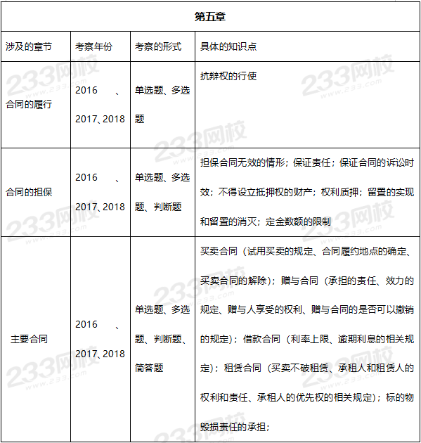 2019年中級經濟法真題考點：第五章