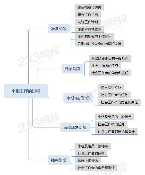 壓縮小組工作的過(guò)程思維導(dǎo)圖 .png