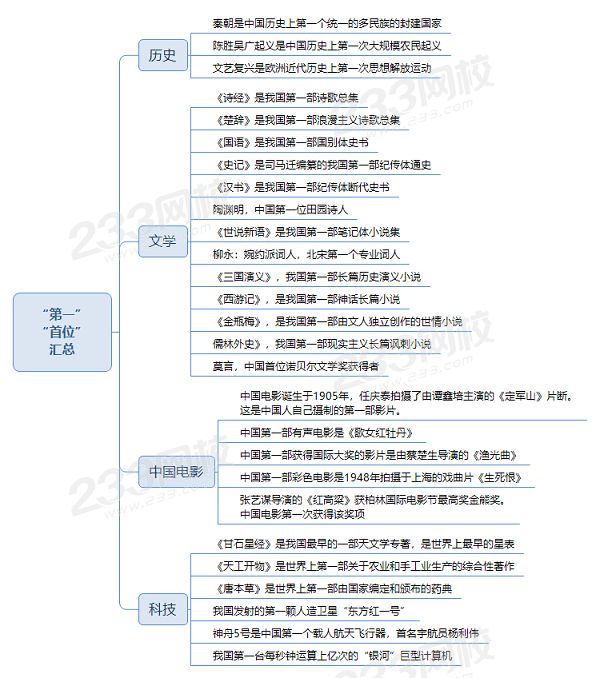 “第一” “首位” 匯總.png