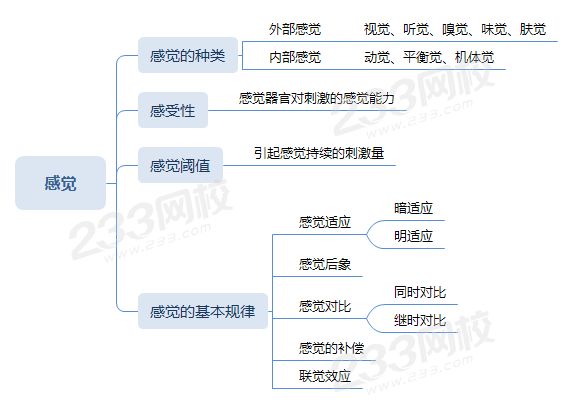 感覺.png