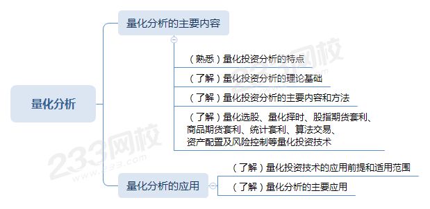 量化分析思維導圖.png