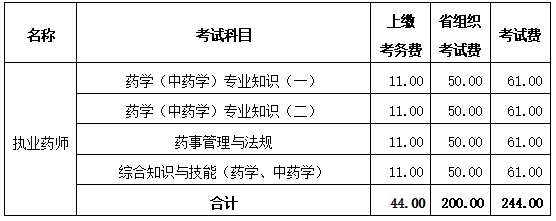 山西省執(zhí)業(yè)藥師資格考試收費(fèi)標(biāo)準(zhǔn).png