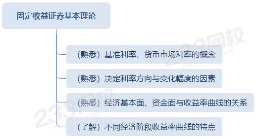 固定收益證券基本理論.png