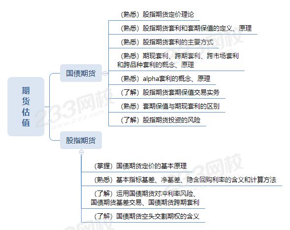 期貨估值.png
