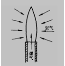 燃燒類型及其特點(diǎn)