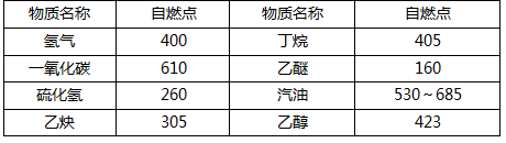 燃燒類型及其特點(diǎn)