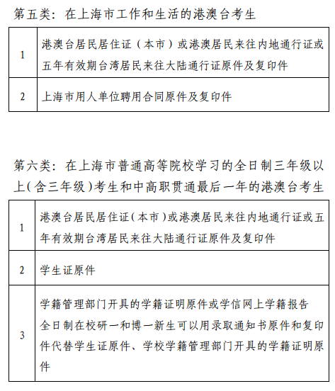 海教師資格證現(xiàn)場(chǎng)確認(rèn)需提交的身份與戶籍信息說明