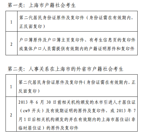 上海教師資格證報(bào)名現(xiàn)場(chǎng)審核所需材料