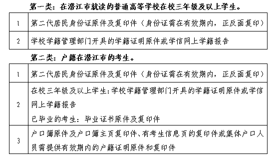 潛江2019下半年教師資格考試筆試報(bào)名現(xiàn)場審核所需材料