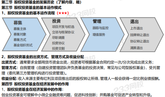 《股權投資基金基礎知識》章節重要考點歸納【新大綱】