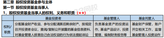 《股權投資基金基礎知識》章節重要考點歸納【新大綱】