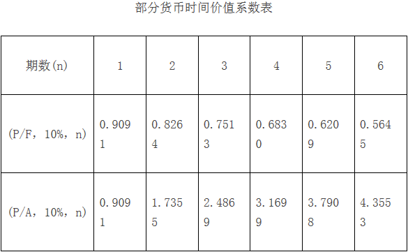 財務管理歷年真題