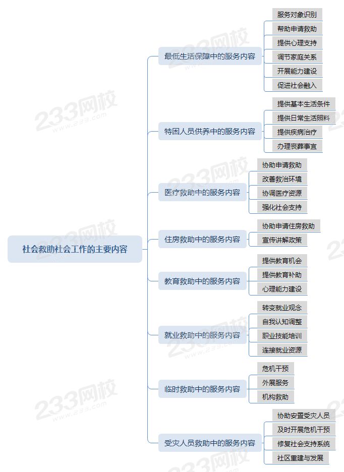 壓縮社會救助社會工作的主要內容.png 壓縮社會救助社會工作的主要內容.png
