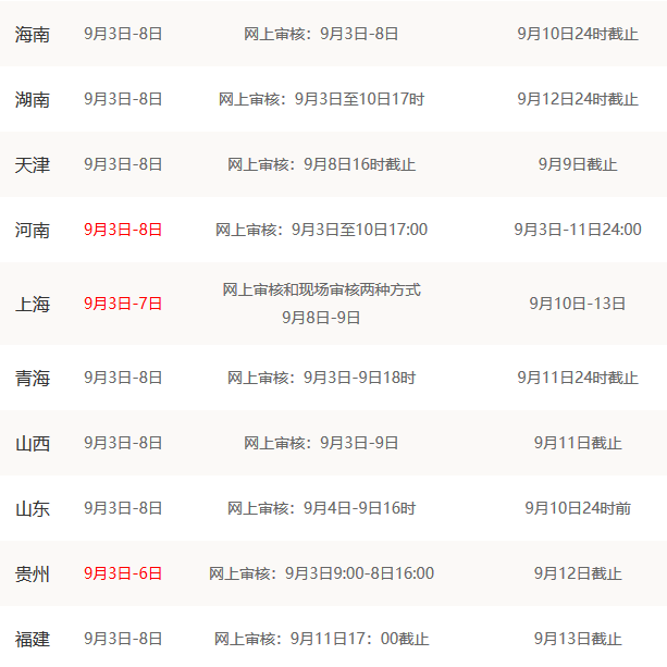 教師資格證報名審核時間
