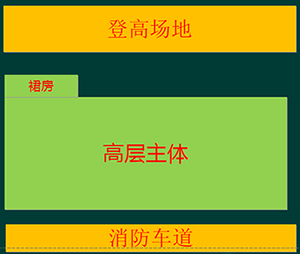 平面布局圖