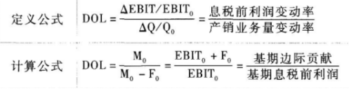 中級(jí)財(cái)務(wù)管理試題考點(diǎn)
