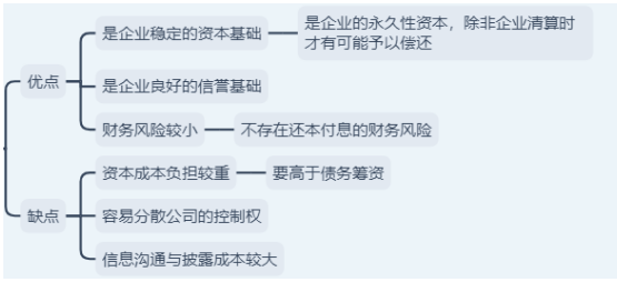 2019中級(jí)財(cái)務(wù)管理試題考點(diǎn)