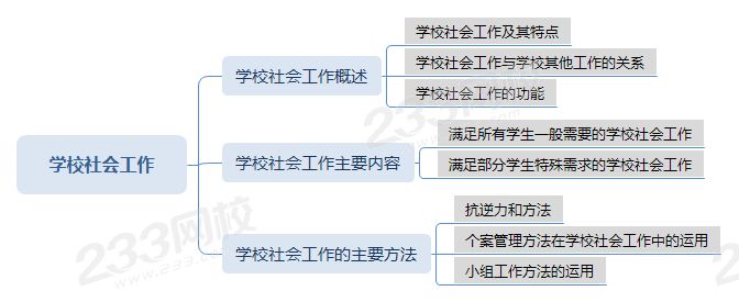 壓縮學校社會工作 .png 壓縮學校社會工作 .png