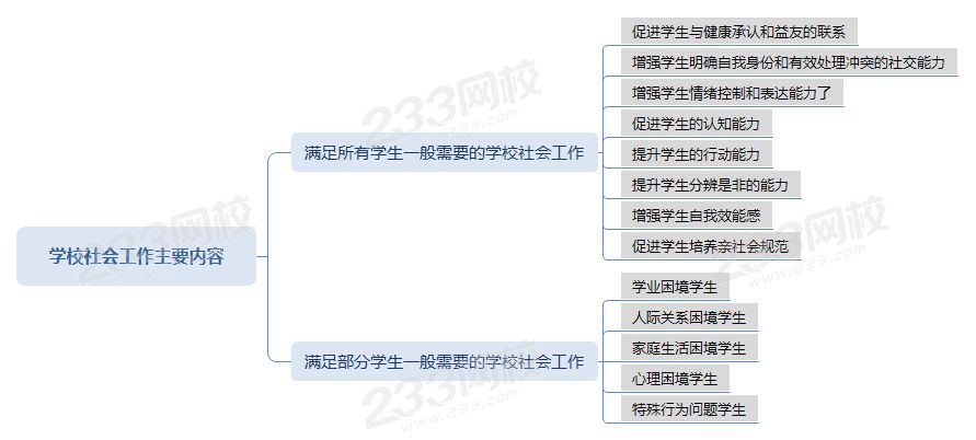 壓縮學校社會工作主要內容.png 壓縮學校社會工作主要內容.png