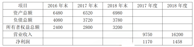 2019年中級財務管理考試真題答案