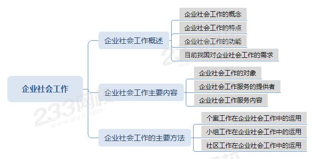 AA壓縮企業社會工作思維導圖.png AA壓縮企業社會工作思維導圖.png