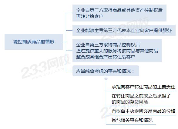 能控制該商品的情形.png
