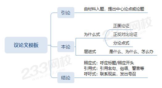 教師資格證 議論文模板.png