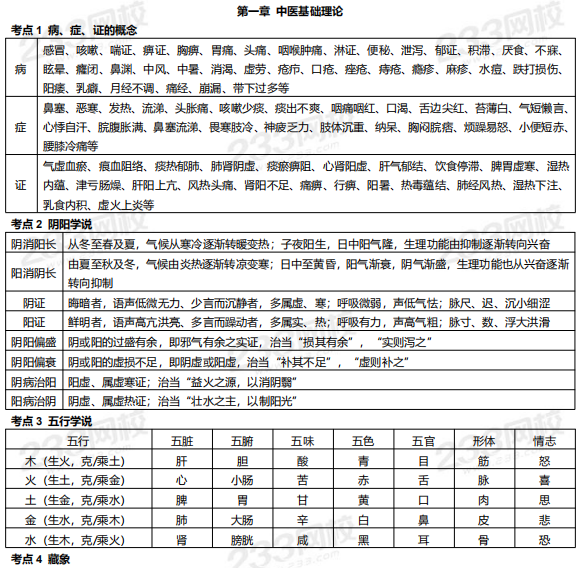 2019年執業藥師《中藥學綜合知識與技能》高頻考點.png