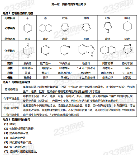 2019年執業藥師《藥學專業知識一》高頻考點.png