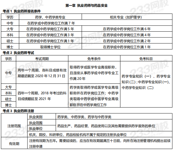 2019年執業藥師《藥事管理與法規》高頻考點.png