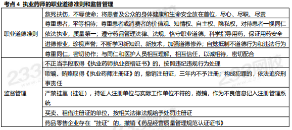 2019年執業藥師《藥事管理與法規》高頻考點.png