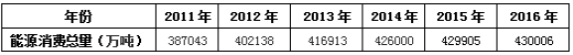 2018中級經濟師考試真題