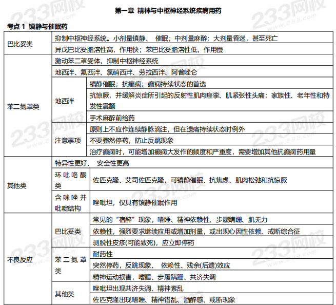 2019年執業藥師《藥學專業知識二》高頻考點.png