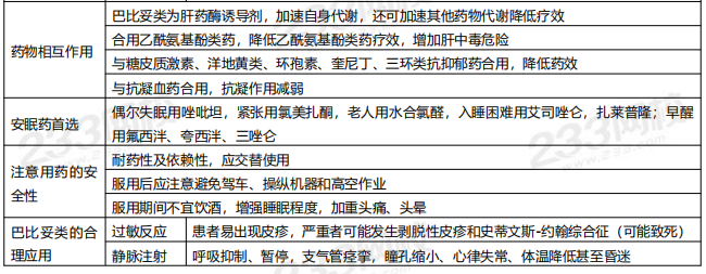 2019年執業藥師《藥學專業知識二》高頻考點.png