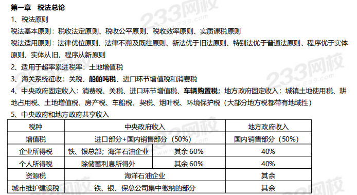 2019年稅法考前資料