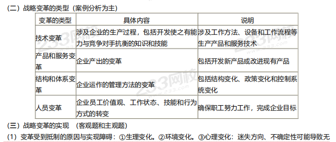 2019年戰略考前資料