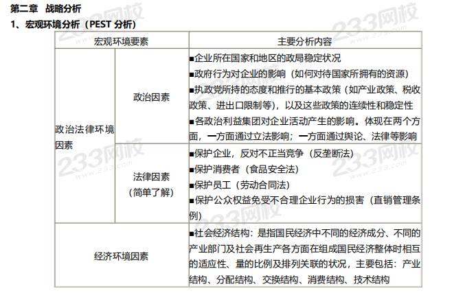 2019年戰略考前資料