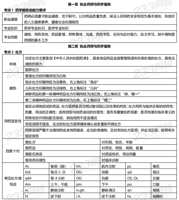 2019年執業藥師《藥學綜合知識與技能》高頻考點.png
