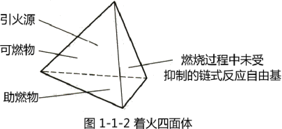 消防基礎(chǔ)知識課程講義