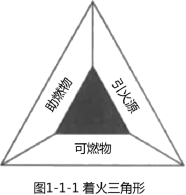 消防基礎(chǔ)知識課程講義