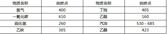 消防燃燒知識(shí)課程講義