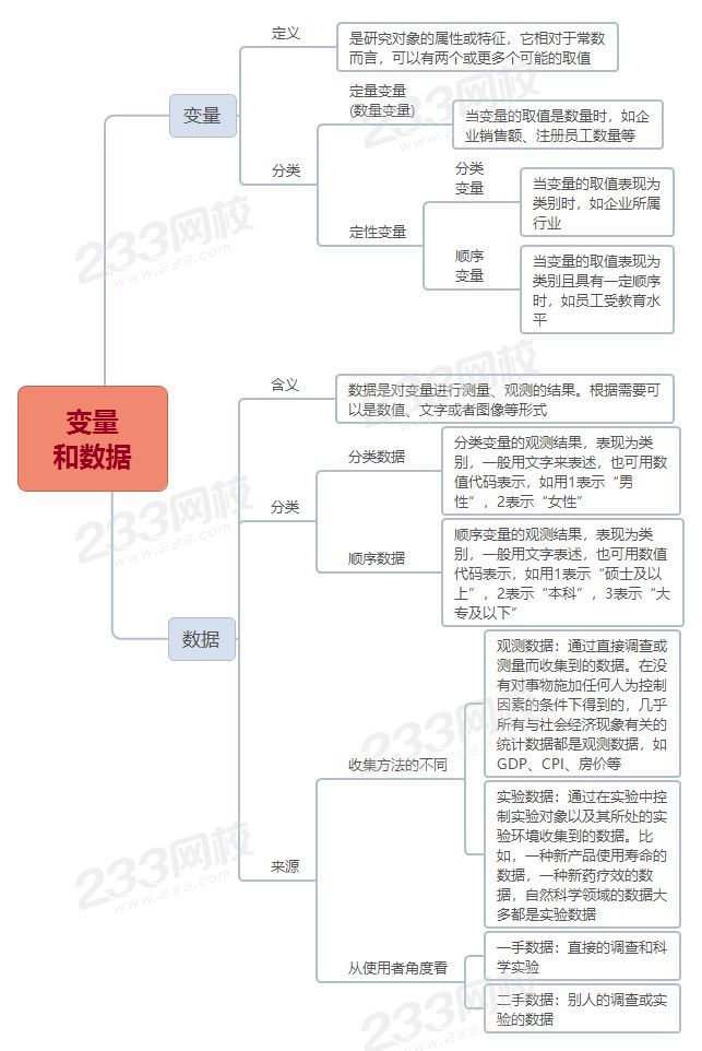 中級經(jīng)濟師經(jīng)濟基礎(chǔ)變量和數(shù)據(jù)考點