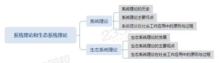 系統理論和生態系統理論.png 系統理論和生態系統理論.png