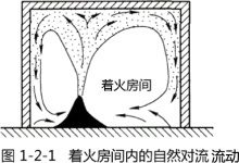 消防火災課程講義