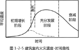 消防火災課程講義