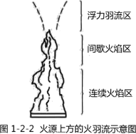 消防火災課程講義