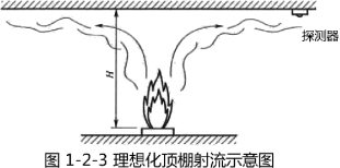消防火災課程講義