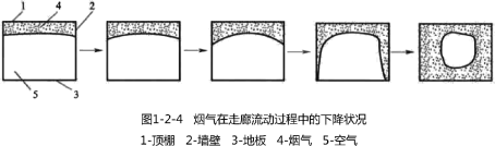消防火災課程講義