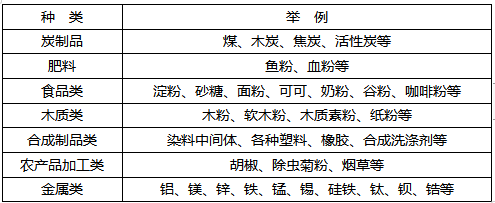 爆炸、易燃易爆危險品培訓課程