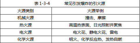 爆炸、易燃易爆危險品培訓課程